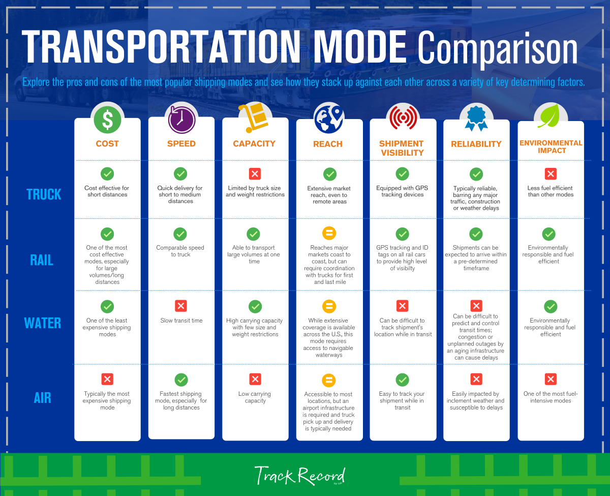 UP MODES OF TRANSPORT Infographic_All Modes Pros and Cons UP.png