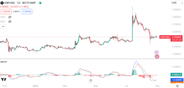 XRP Shows Two Signals Suggesting An Exhaustion of Downturn: Details