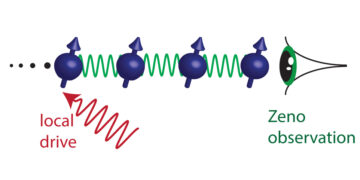 Cổng lượng tử đa qubit sử dụng hiệu ứng Zeno