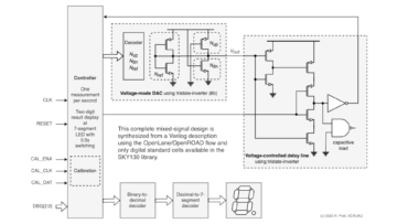 Konstrukcja analogowego układu ASIC zbudowana przy użyciu standardowych ogniw cyfrowych