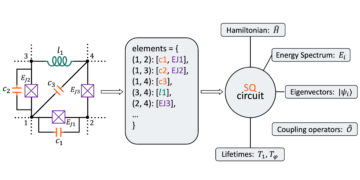 Analyse beliebiger supraleitender Quantenschaltungen, begleitet von einem Python-Paket: SQCircuit