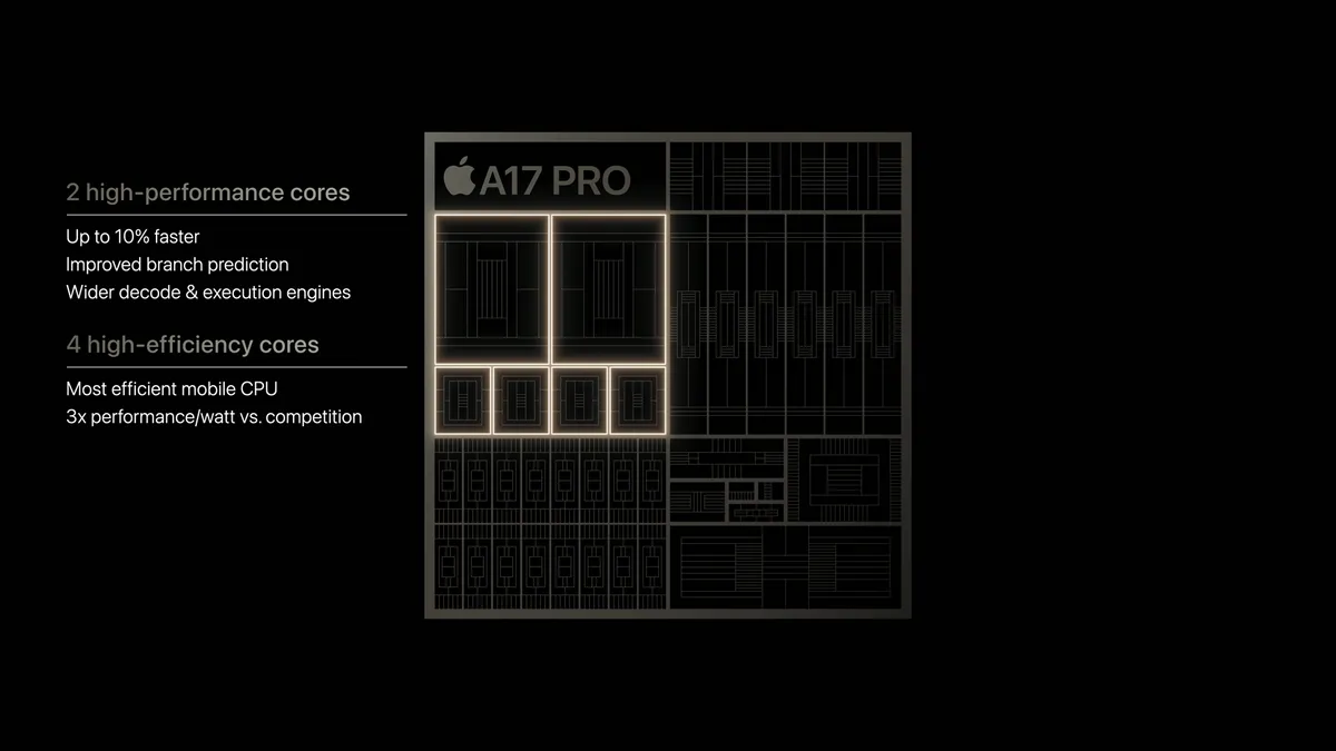 Apple A17 Pro GPU: Drivs av iPhone 15 Pro och 15 Pro Max