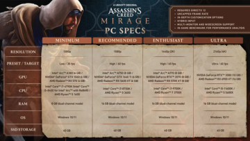 Assassin's Creed Mirage PC Gereksinimleri: Çalıştırabilir misiniz?