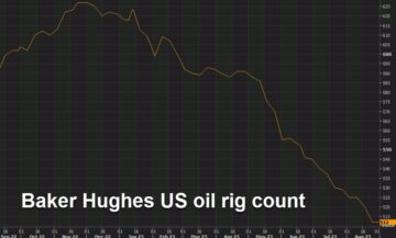 Contagem de plataformas de petróleo da Baker Hughes nos EUA 513 vs 512 anteriores | Forexlive