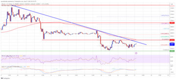 Bitcoin Price Could See Recovery If It Holds This Key Support