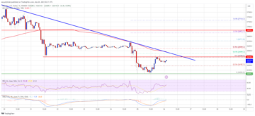 Bitcoin Price Turns Vulnerable As Indicators Point To More Weakness