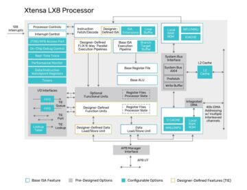Cadence Tensilica Spins Επόμενη Αναβάθμιση σε LX Architecture - Semiwiki