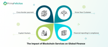 Können Blockchain-Dienste das globale Finanzwesen stören? -