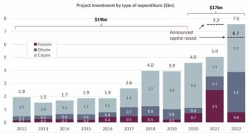 Carbon Credit Investments Surpass $36B, But $90B Gap Looms for 2030 Climate Targets