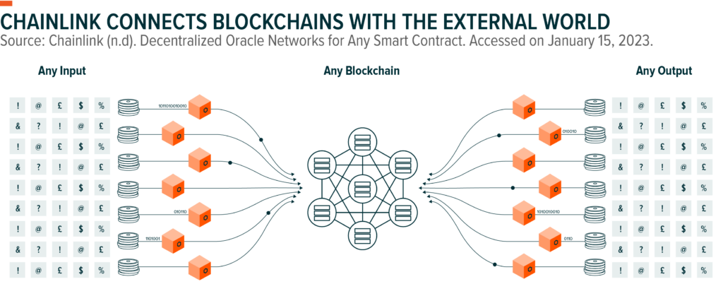 Chainlink: Decentralizirano omrežje Blockchain Oracle za pametne pogodbe