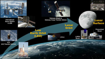چالش ها در اکتشاف ماه و توسعه پایگاه مداری ماه سرنشین دار