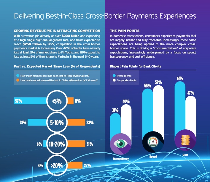 Citi Cross border payments 2023 report infographic - Citi's Top 10 Insights on Cross-Border Payments 2023