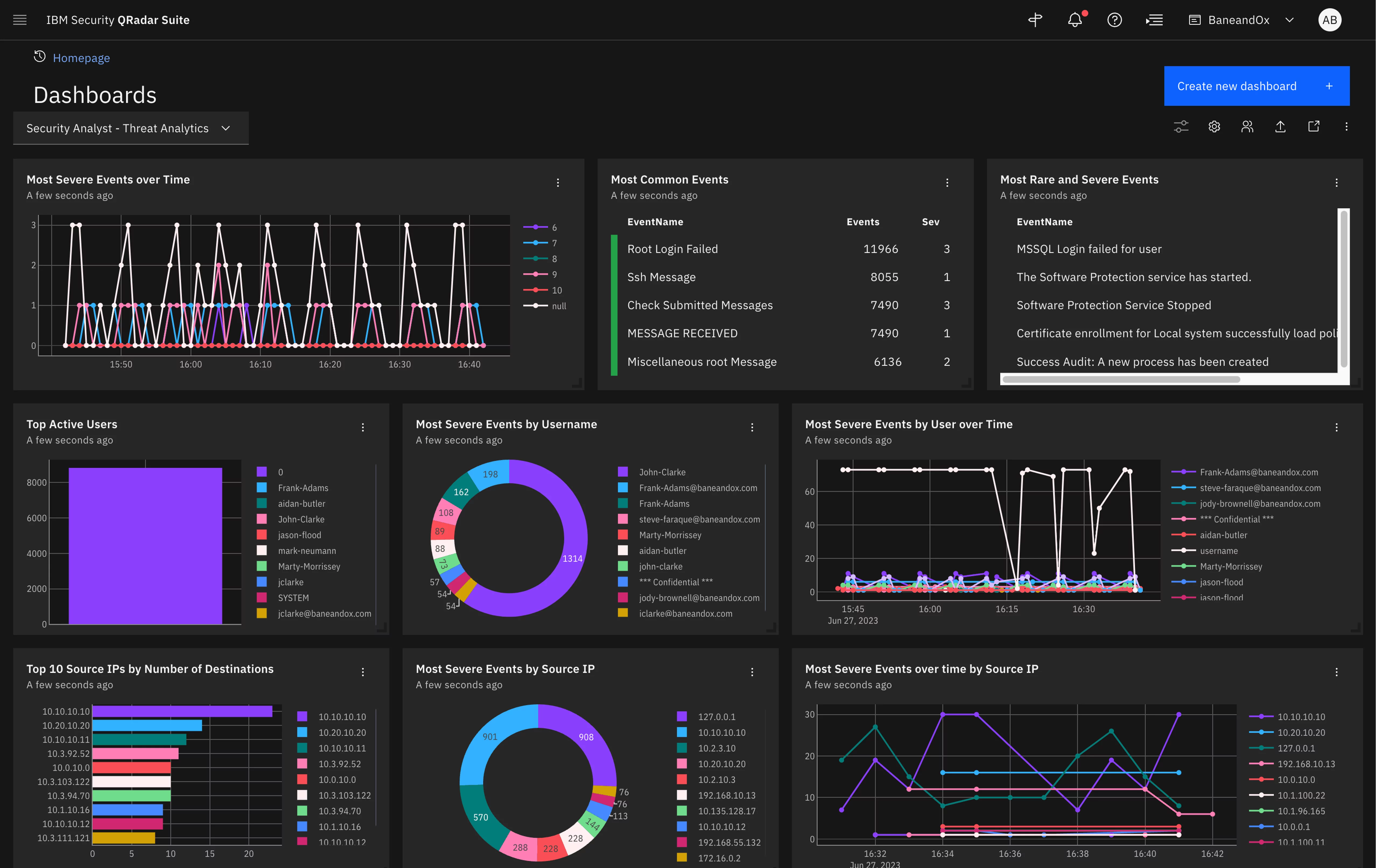 Screenshot of IBM Security QRadar Suite security analyst threat analytics dashboard