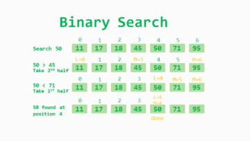 Binaarse otsingu algoritmi dekodeerimine näidetega