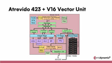 Более глубокий конвейер RISC-V проходит через векторно-скалярные циклы — Semiwiki