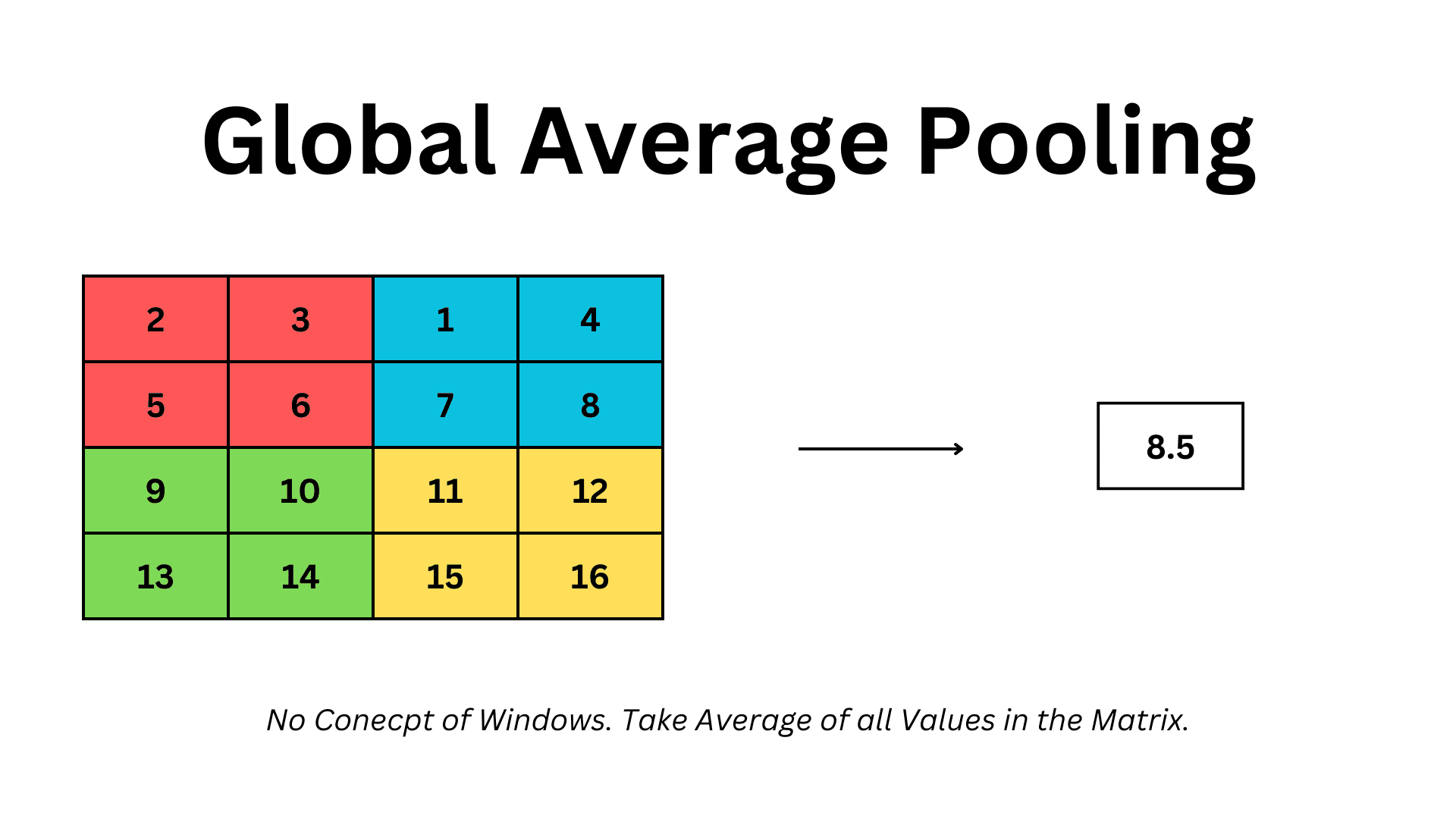 Diving into the Pool: Unraveling the Magic of CNN Pooling Layers