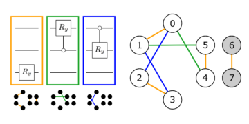 Compromis d'encodage et boîtes à outils de conception dans les algorithmes quantiques pour l'optimisation discrète : coloration, routage, planification et autres problèmes