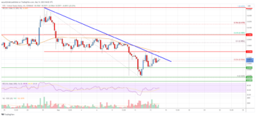 EOS Price Analysis: Bears In Control Below $0.60 | Live Bitcoin News