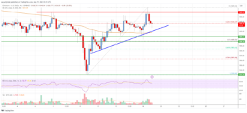 Ethereum Price Analysis: ETH Could Rally Toward $1,800 | Live Bitcoin News