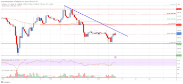 Ethereum Price Analysis: ETH Could Take Major Hit Below $1,600 | Live Bitcoin News