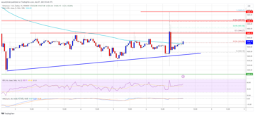 Ethereum Price Could See Lift-off Unless This Support Gives Way