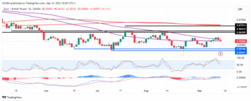 EUR/GBP - ECB delivers dovish final rate hike of the tightening cycle - MarketPulse