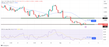 EUR/USD Price Analysis: Heading for Straight 8 Weeks of Losses