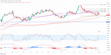 EUR/USD - The Fed could not have hoped for a better week of US jobs data - MarketPulse