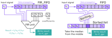 Extending RISC-V for accelerating FIR and median filters - Semiwiki
