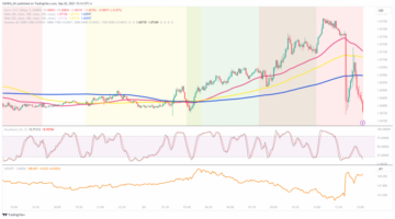 Fed React: A dollár csökkenti a korábbi veszteségeket, miután a Fed megpróbálta kihagyni – MarketPulse