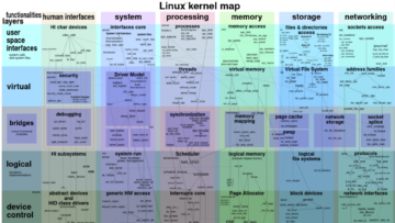 Poiščite to nejasno funkcijo s tem interaktivnim zemljevidom jedra Linuxa