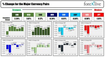 Forexlive Americas FX news wrap 15 Sep: US dollar moves higher helped by higher rates. | Forexlive