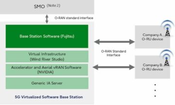 Fujitsu delivers O-RAN ALLIANCE-compliant 5G virtualized RAN solution for NTT DOCOMO's 5G commercial network services