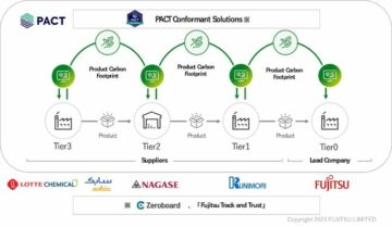 Fujitsu è pioniere nella visualizzazione della CO2 della supply chain con la partecipazione di successo al programma di implementazione WBCSD PACT