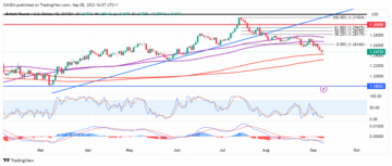 GBP/USD - A Bank of England pause may not be as far away as thought - MarketPulse
