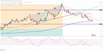 GBP/USD: Pound drops as eurozone stagflation risks could threaten UK economy - MarketPulse