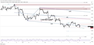 GBP/USD Price Hovering Above 1.2445 Support, Eying US CPI