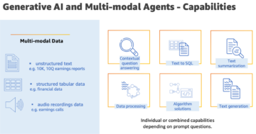 Inteligența artificială generativă și agenți multimodali în AWS: cheia pentru deblocarea unei noi valori pe piețele financiare | Amazon Web Services