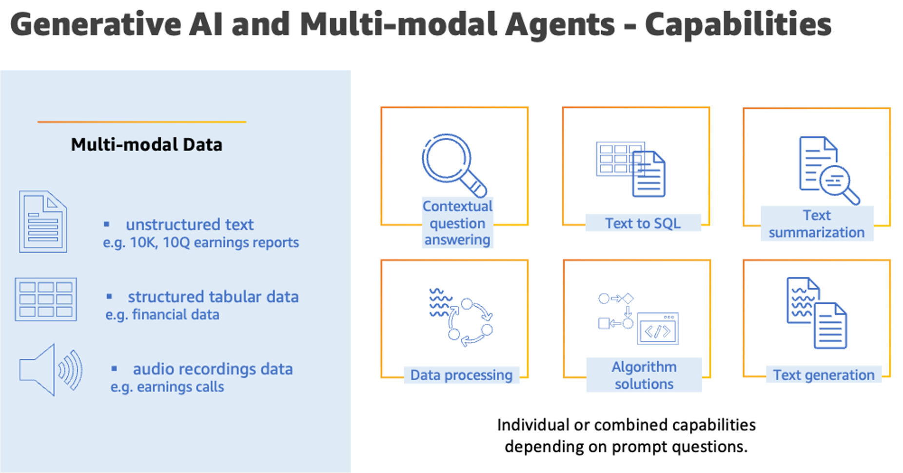 Generative AI and multi-modal agents in AWS: The key to unlocking new value in financial markets | Amazon Web Services