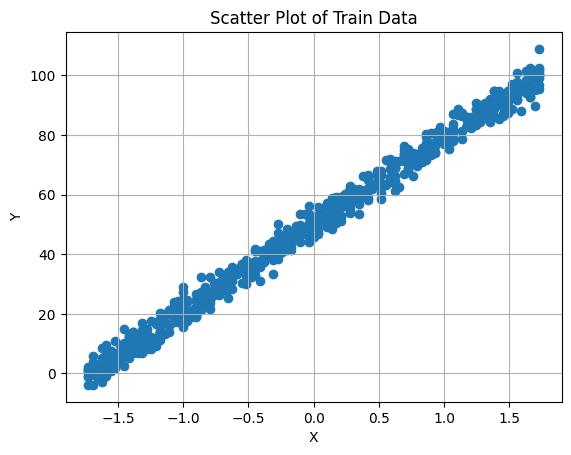 Hands-On with Supervised Learning: Linear Regression