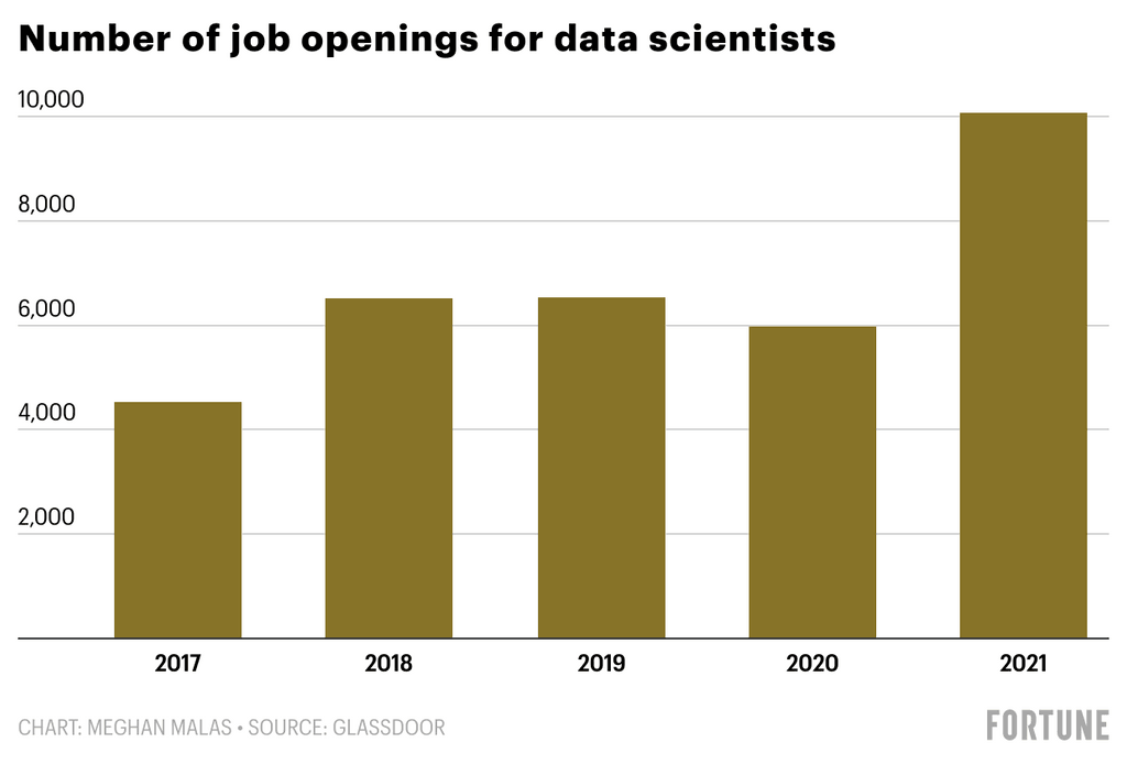 Data Scientist Jobs 