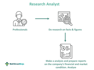Cum să devii un analist de cercetare? Descriere, abilități și salariu