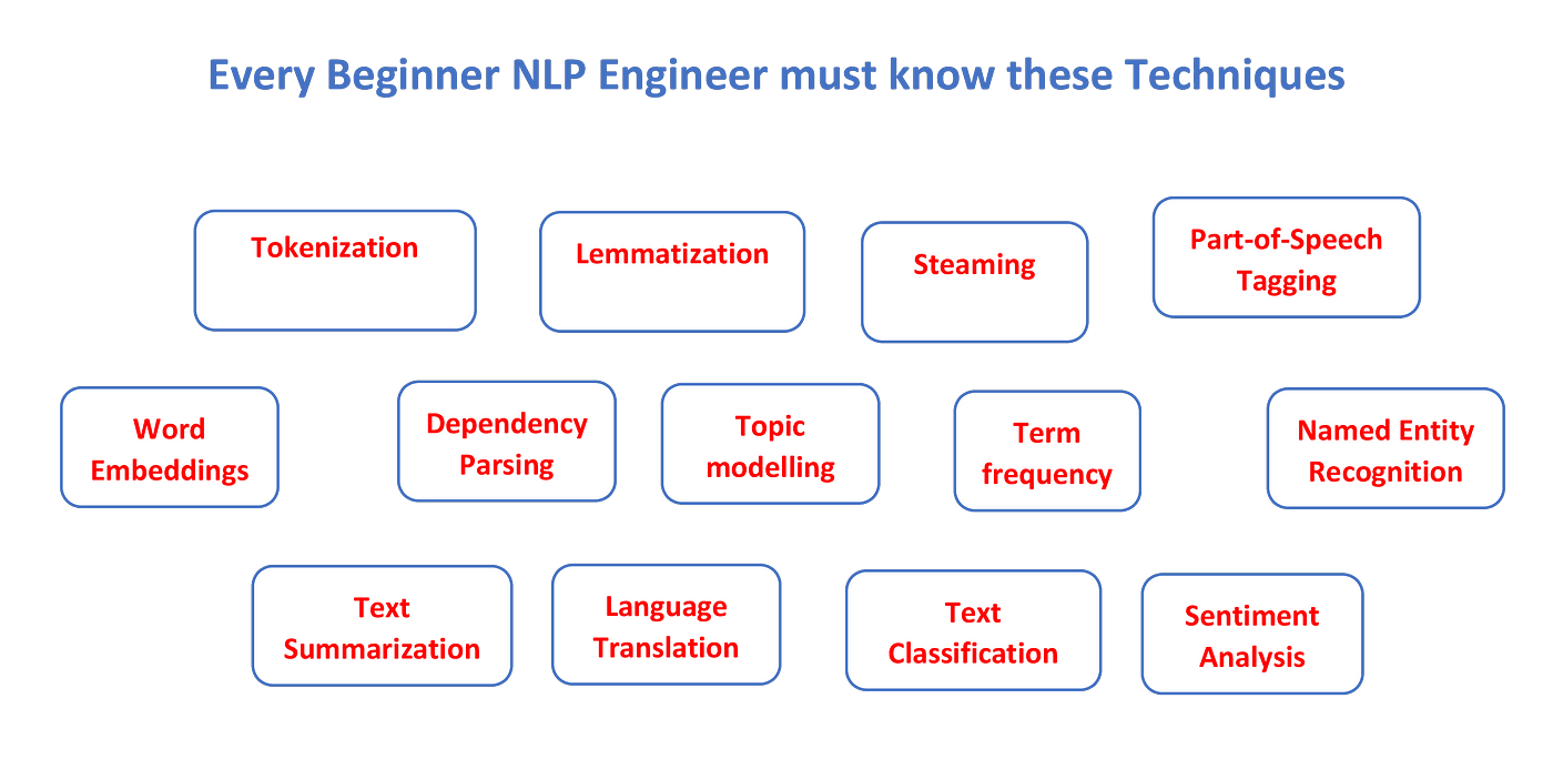 NLP Engineer Skills