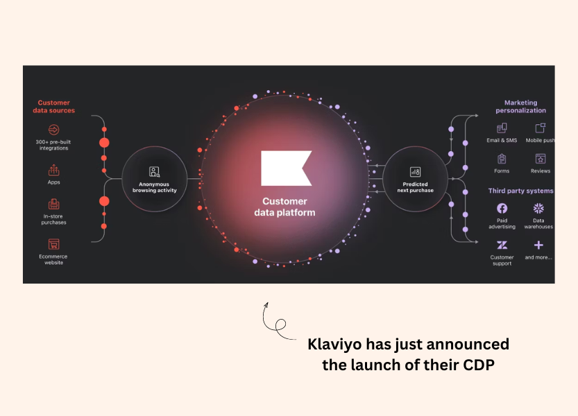 Klaviyo launches Customer Data Platform