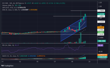 Ice Token Price Prediction: ICE Likely to Achieve a $1 Gain by Next Month