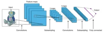 Segmentation sémantique d'images à l'aide de transformateurs de prédiction denses