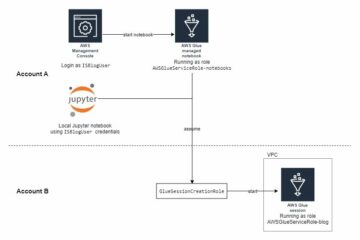 Introducing enhanced support for tagging, cross-account access, and network security in AWS Glue interactive sessions | Amazon Web Services