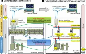 Introduction of a full-digital substation system