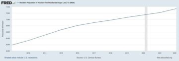 Investering i eiendomsmarkedet i Houston – priser og trender i 2023