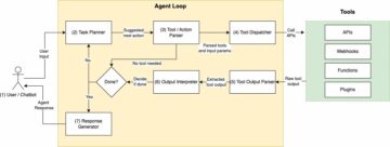 Lær hvordan du bygger og distribuerer verktøy ved å bruke LLM-agenter ved å bruke AWS SageMaker JumpStart Foundation Models | Amazon Web Services